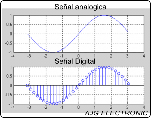 Electrónica analógica