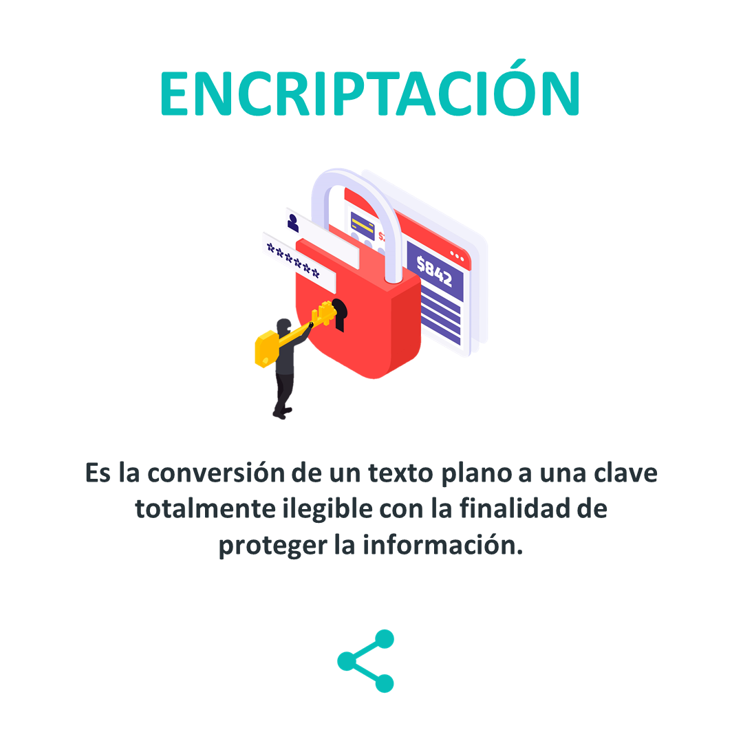 Cifrado o encriptación