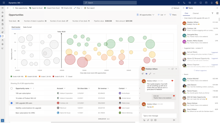 ¿Qué es Microsoft Dynamics y cuál es su precio?