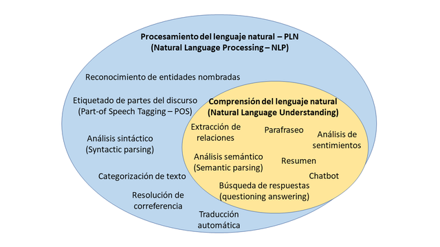 Análisis de sentimientos