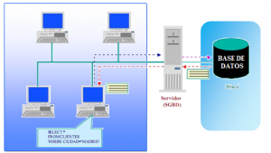 Arquitectura cliente-servidor - Qué es, definición y concepto - Muy ...