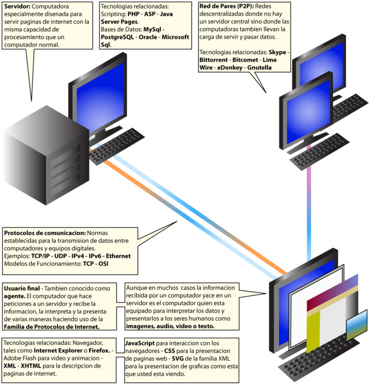 BitTorrent