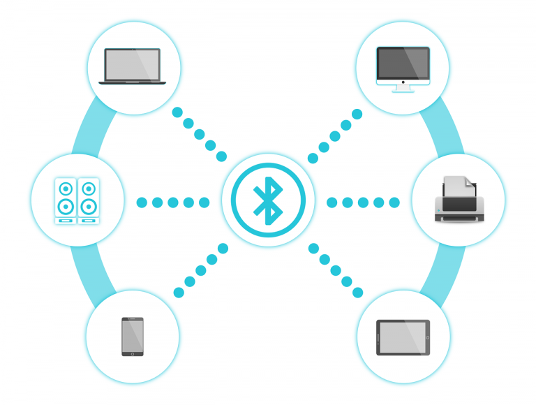 Bluetooth Low Energy (BLE)