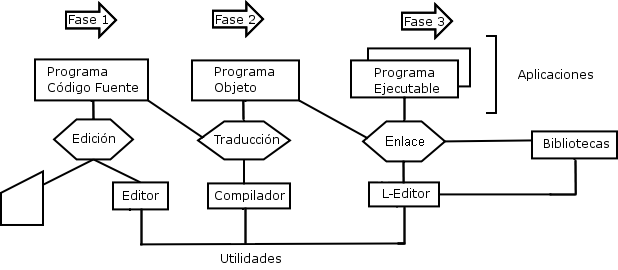 codigo objeto