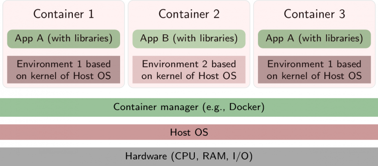 Comparación entre Docker y Kubernetes