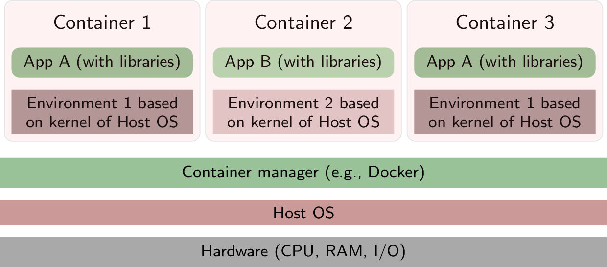 comparacion entre docker y kubernetes