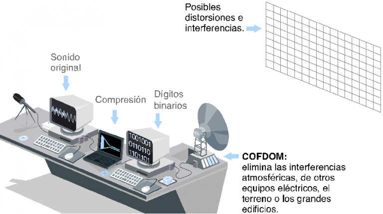 Compresión de datos