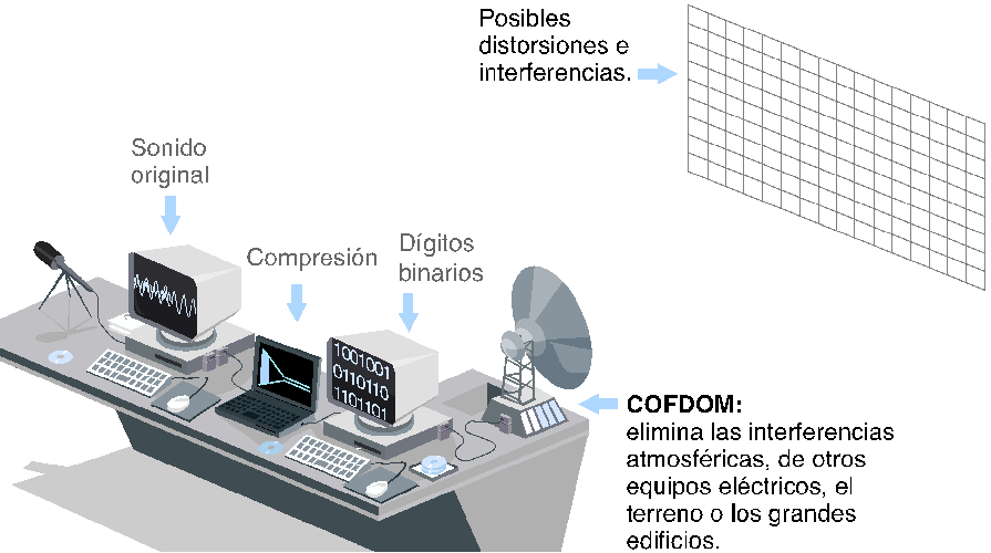 compresion de datos