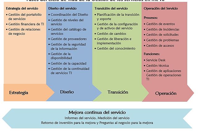 Continuidad del negocio