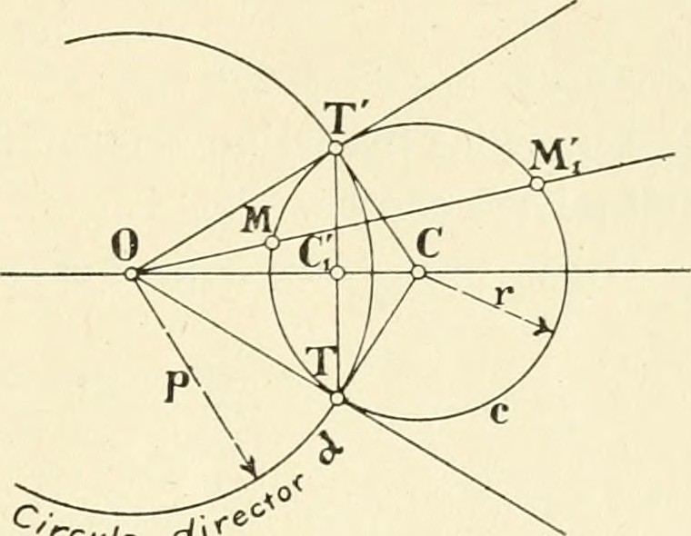 Axiomas de la tecnología