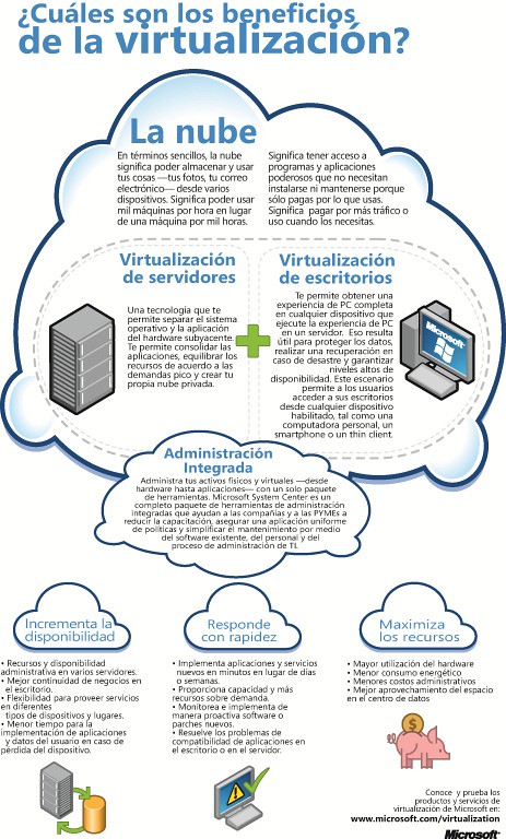 Virtualización de aplicaciones