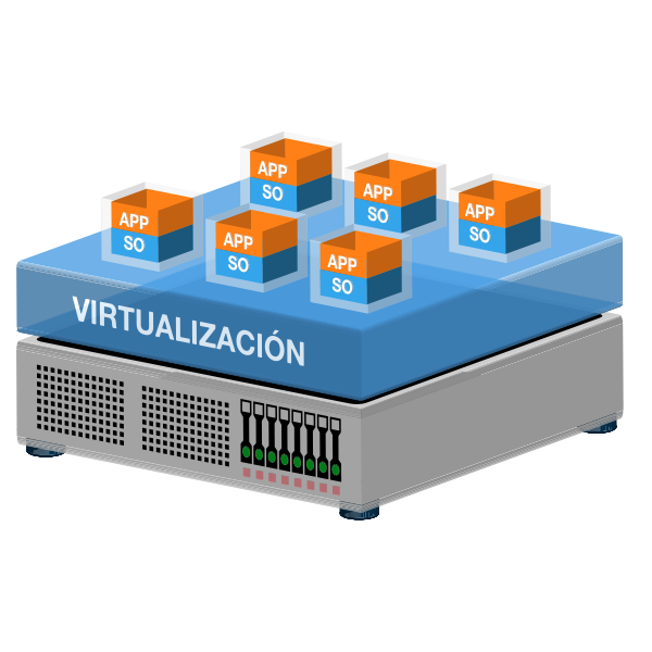 Virtualización de servidores