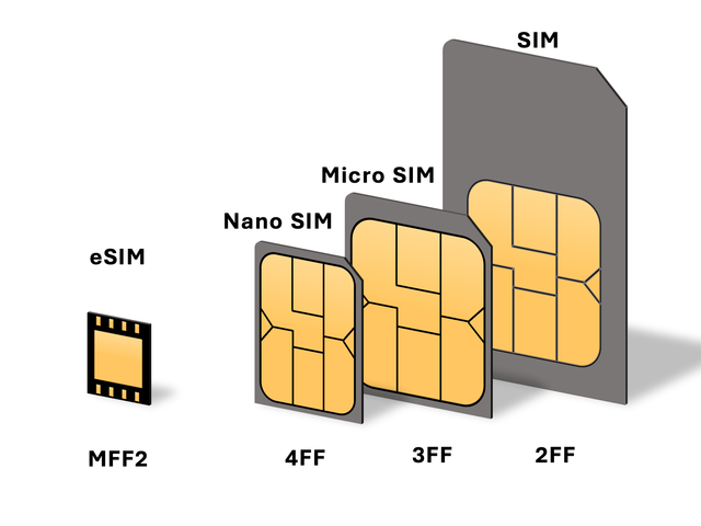 eSIM